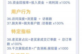 电商常用计算公式是什么 - 电商常用计算公式是什么呢
