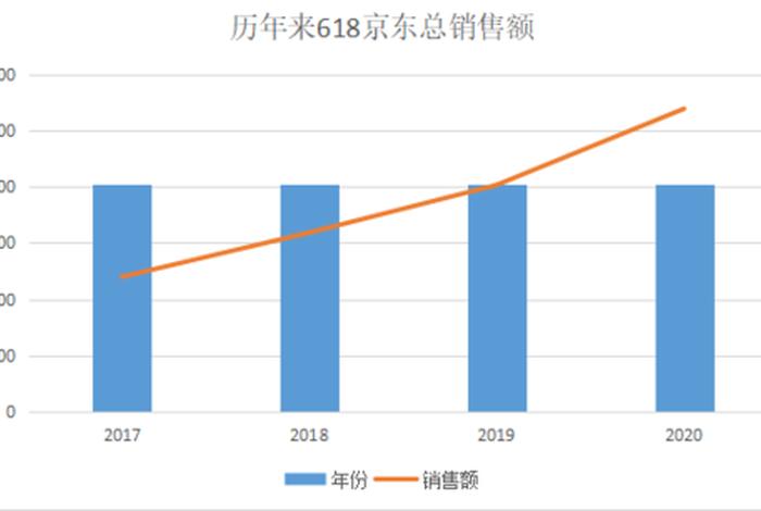618电商成交额 - 618各电商的成交额