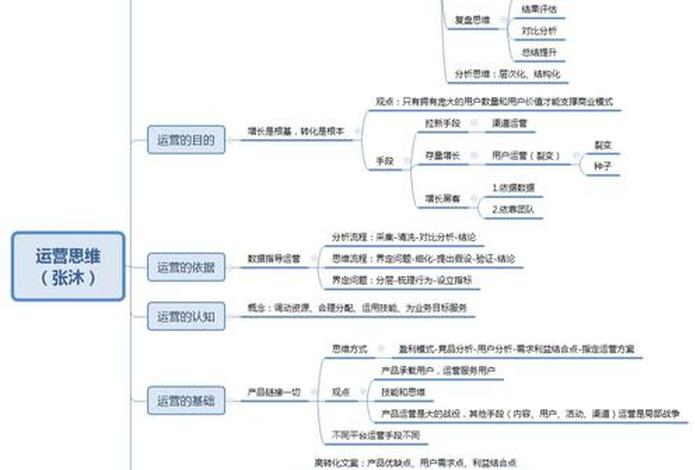 电商思维哲哥 电商思维是什么意思