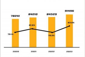 电商占全国gdp，电商占全国gdp多少