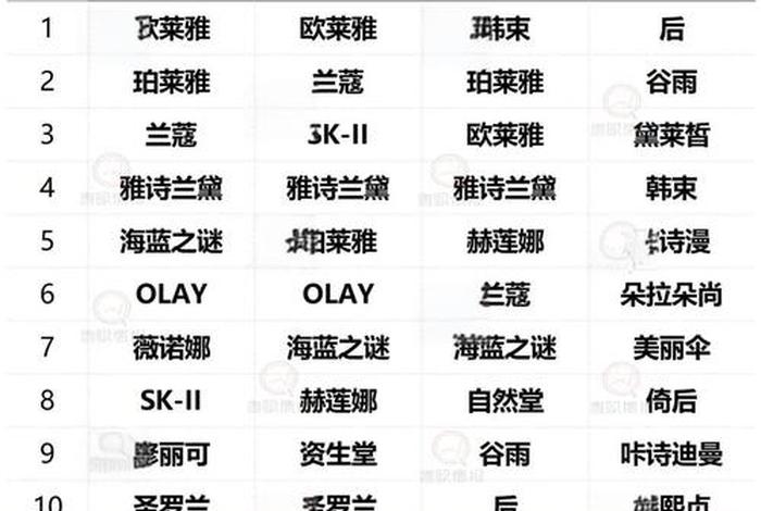 美妆电商平台排行榜前十名;美妆电商平台排行榜前十名品牌 美妆电商平台排行榜前十名;美妆电商平台排行榜前十名品牌