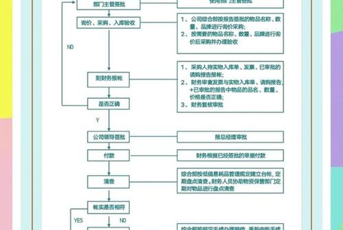 五矿电商平台操作流程步骤 五矿集团电子商务采购平台 五矿电商平台操作流程步骤 五矿集团电子商务采购平台
