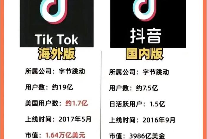 tiktok电商带货;tiktok电商带货需要交多少保证金 tiktok电商带货;tiktok电商带货需要交多少保证金