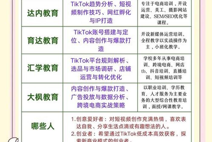 雨课tiktok跨境电商培训、雨课跨境电商课程怎么样 雨课tiktok跨境电商培训、雨课跨境电商课程怎么样