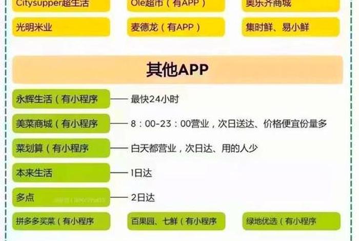 上海回应市民在电商平台买不到菜怎么办 上海买菜的电商平台
