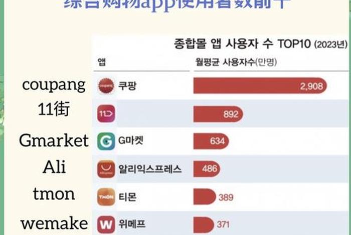 韩国最大电商平台或被罚 - 韩国最大电商平台或被罚款是什么 韩国最大电商平台或被罚 - 韩国最大电商平台或被罚款是什么