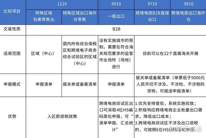 跨境电商 出口数据 - 跨境电商出口数据证明 跨境电商 出口数据 - 跨境电商出口数据证明