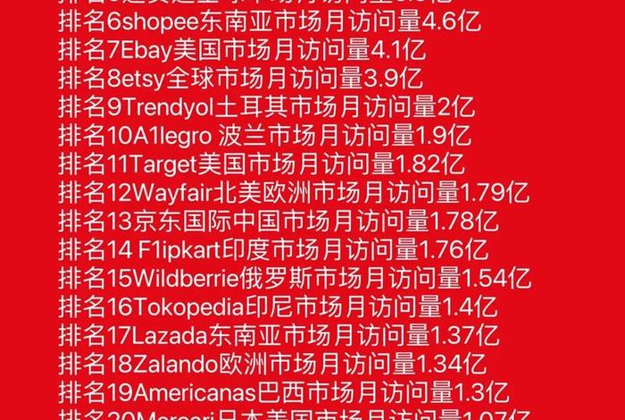 跨境电商平台流量排行;跨境电商平台流量排行榜 跨境电商平台流量排行;跨境电商平台流量排行榜
