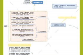 电商运营工作内容思维导图、电商运营工作内容思维导图图片