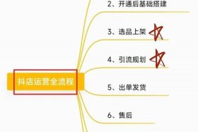 怎么做电商 - 怎么做电商？