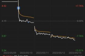南极电商东方财富股吧 南极电商东方财富股吧股票