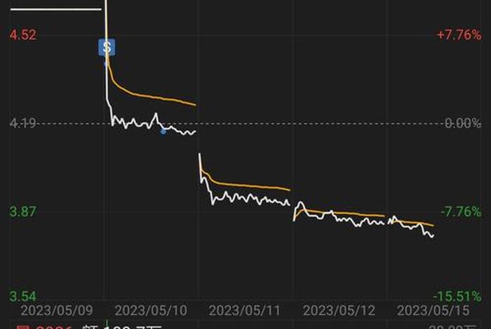 南极电商东方财富股吧 南极电商东方财富股吧股票 南极电商东方财富股吧 南极电商东方财富股吧股票