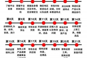 抖音跨境电商需要什么条件；抖音跨境电商需要什么条件才能做