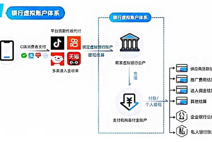 电商云分账系统（电商分账是什么意思）