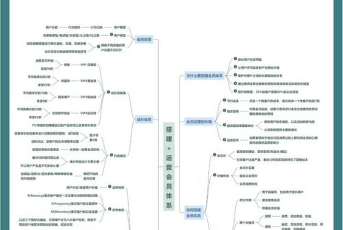 会员制电商是什么，会员制电商是什么模式