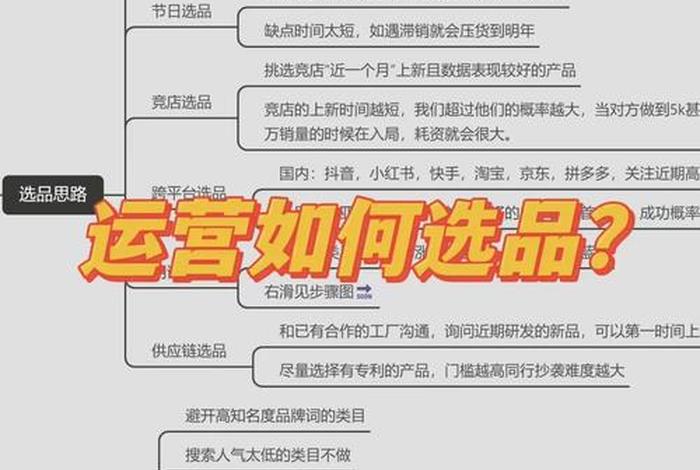 电商选品五大思路 - 电商选品五大思路是什么