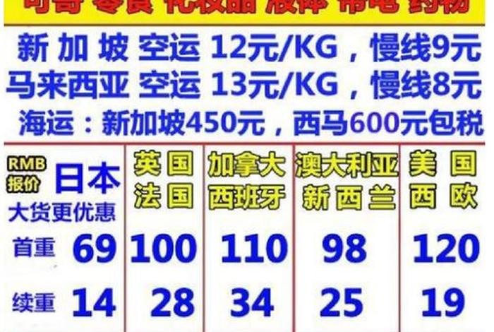 跨境电商发货模式运费,跨境电商发货模式运费多少 跨境电商发货模式运费,跨境电商发货模式运费多少