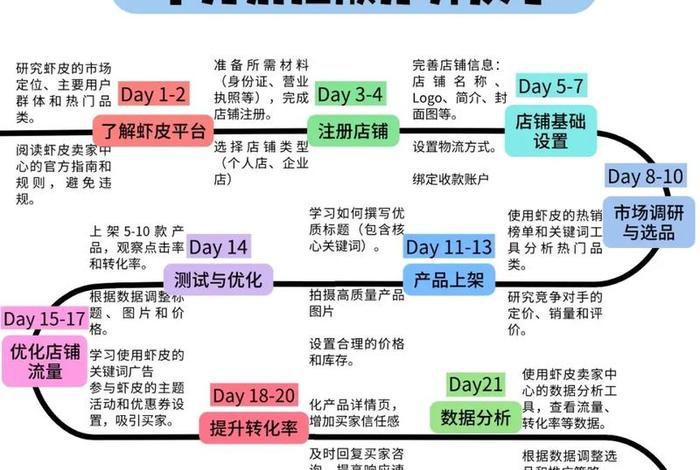 跨境电商怎么做新手入门虾皮(跨境电商怎么做新手入门虾皮卖家) 跨境电商怎么做新手入门虾皮(跨境电商怎么做新手入门虾皮卖家)
