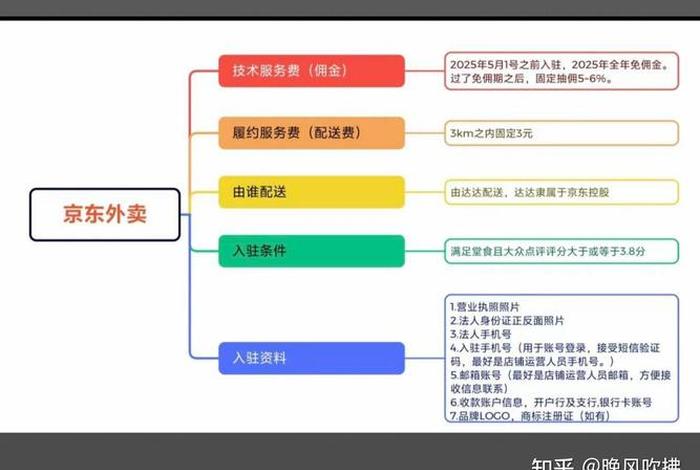 电商平台推广员怎么做，电商平台推广员怎么做的