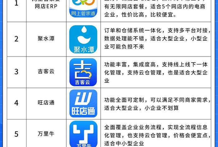 电商erp哪个好（电商erp哪个好用）