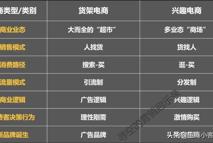 电商货架平台有哪些、电商货架平台有哪些类型 电商货架平台有哪些、电商货架平台有哪些类型