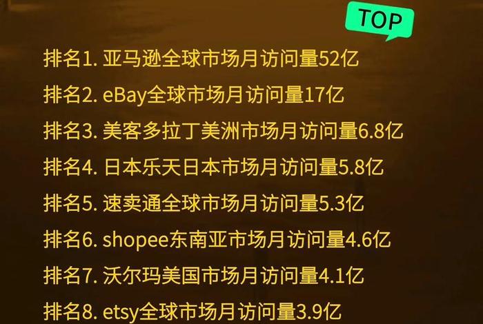 中国跨境电商公司排名(中国跨境电商公司排名榜) 中国跨境电商公司排名(中国跨境电商公司排名榜)