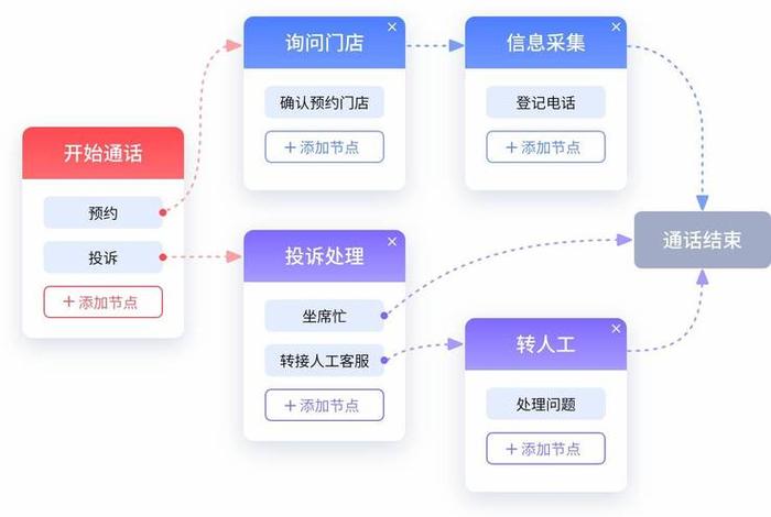 电商智能客服机器人优缺点，电商智能客服机器人优缺点有哪些