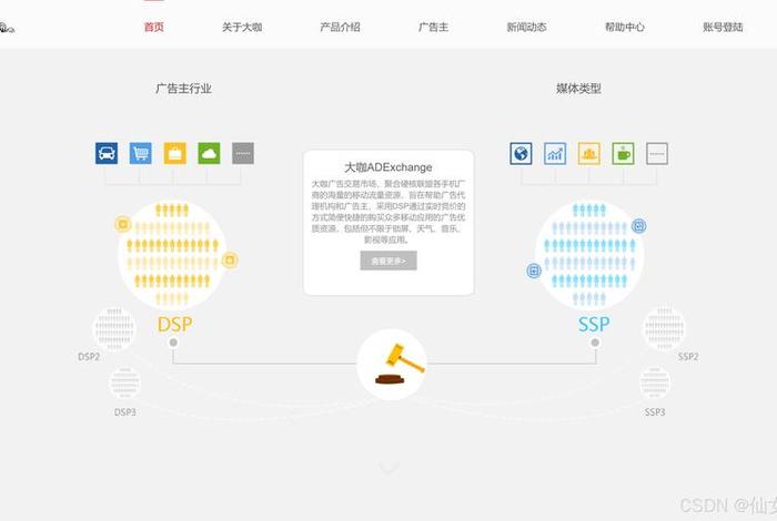 电商课程资源网站 - 电商课程资源网站怎么做