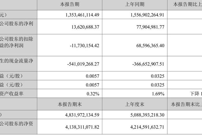 南极电商股票最新新闻 南极电商股票最新新闻报道 南极电商股票最新新闻 南极电商股票最新新闻报道