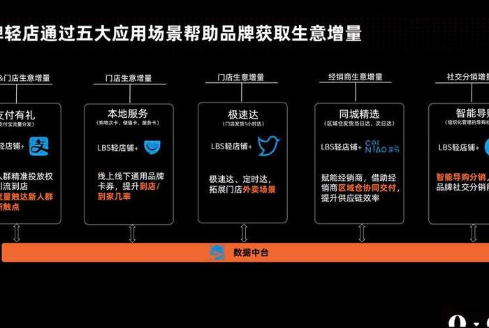 电商巨头整合竞速即时零售背后，整合电商平台