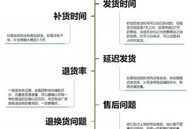 电商发货员工作流程；电商发货员工作流程怎么写