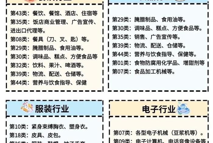 电商注册商标主要注册什么类 电商注册商标主要注册什么类型