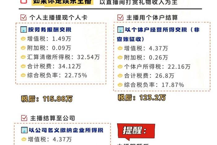 电商带货达人（电商带货达人个税怎么算）