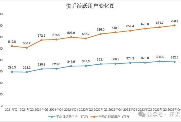 电商快手分析统计图;快手带货数据分析 电商快手分析统计图;快手带货数据分析