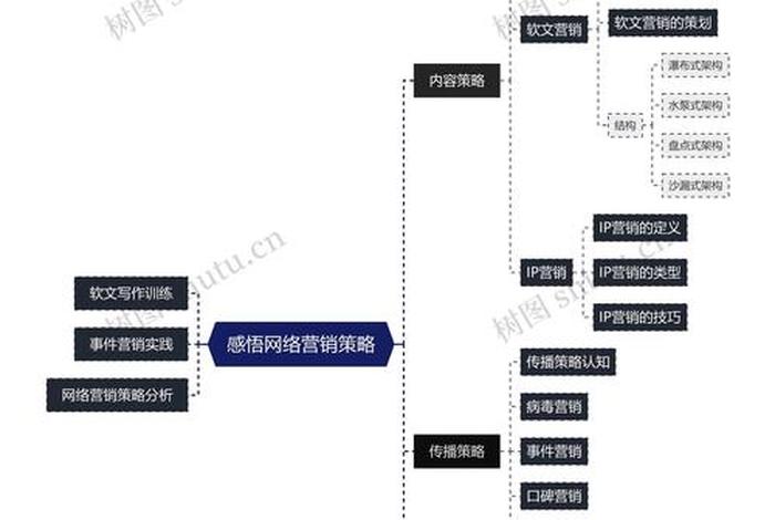 电商营销公司的营销策略、电商营销公司的营销策略有哪些 电商营销公司的营销策略、电商营销公司的营销策略有哪些