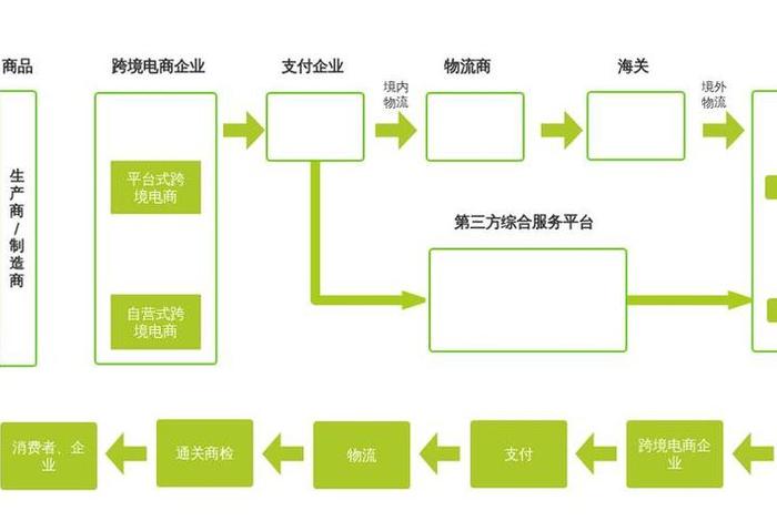 跨境电商9710模式,跨境电商9710模式b2b出口 跨境电商9710模式,跨境电商9710模式b2b出口