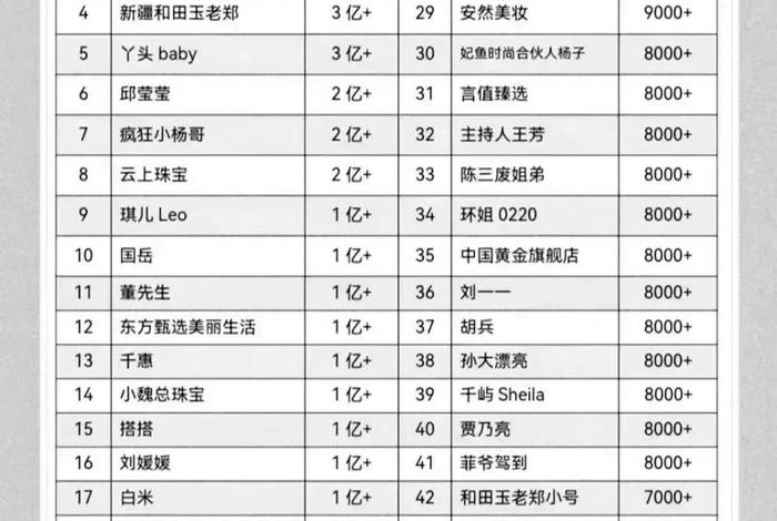 电商直播带货平台 电商直播带货平台排行榜 电商直播带货平台 电商直播带货平台排行榜