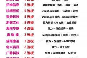 跨境电商股票推荐 - 跨境电商股票推荐2025