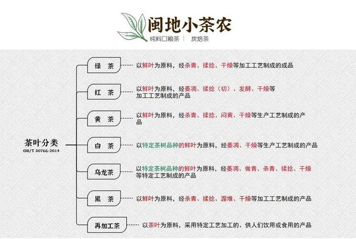 茶叶销售渠道有哪些(茶叶销售渠道有哪些类型) 茶叶销售渠道有哪些(茶叶销售渠道有哪些类型)