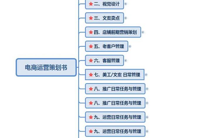 电商运营学习网站，电商运营有哪些自学的网站
