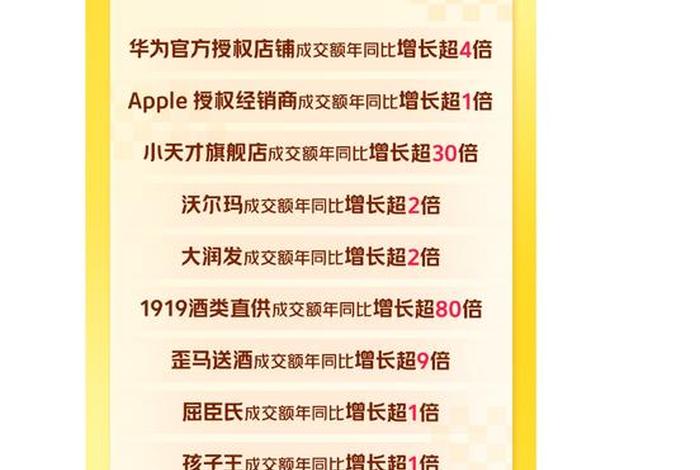 电商加入实体店 电商加入实体店的条件