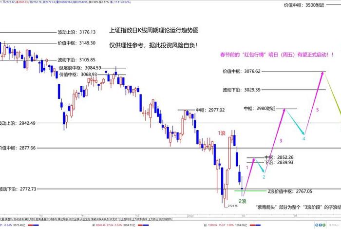 跨境电商股票明天走势 - 跨境电商股票明天走势图 跨境电商股票明天走势 - 跨境电商股票明天走势图