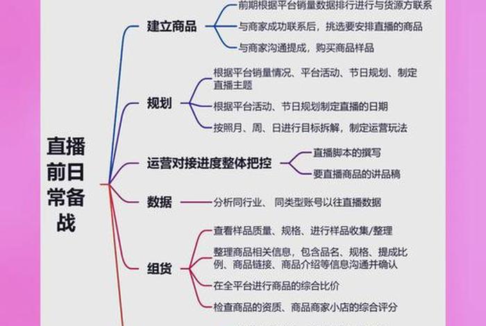 直播电商怎么做流程；直播电商怎么做流程图