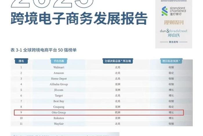 otto跨境电商平台（otto跨境电商平台注册流程详解）