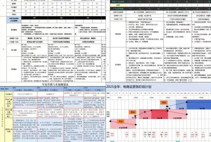 跨境电商的个人规划；跨境电商的个人规划和目标