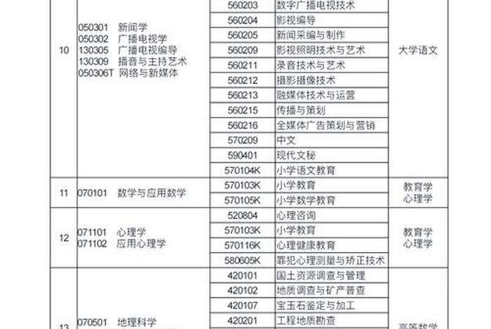 河南跨境电商专升本考什么,河南跨境电商专升本考什么科目 河南跨境电商专升本考什么,河南跨境电商专升本考什么科目