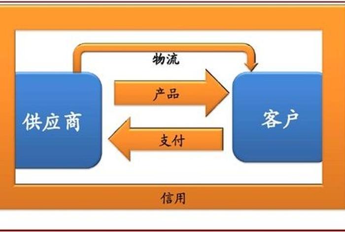 电商四流;电商四流包括哪四流 电商四流;电商四流包括哪四流