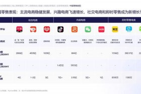 电商中国哪里最多（中国哪个地区电商最多）