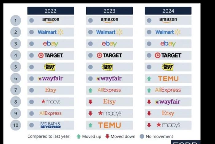 外国电商网站有哪些、外国电商网站有哪些平台 外国电商网站有哪些、外国电商网站有哪些平台