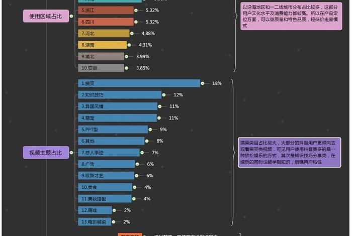 抖音直播电商内容同质化的原因具体分析,电商直播内容同质化严重解决 抖音直播电商内容同质化的原因具体分析,电商直播内容同质化严重解决